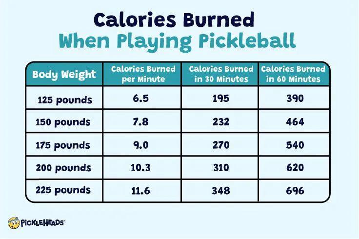 Does Pickleball Burn Calories