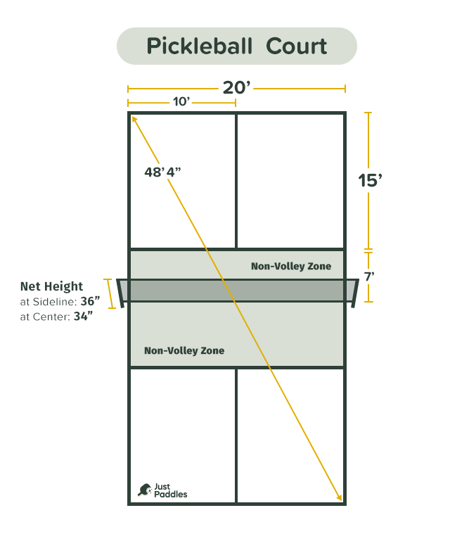 How Long Is The Kitchen In Pickleball