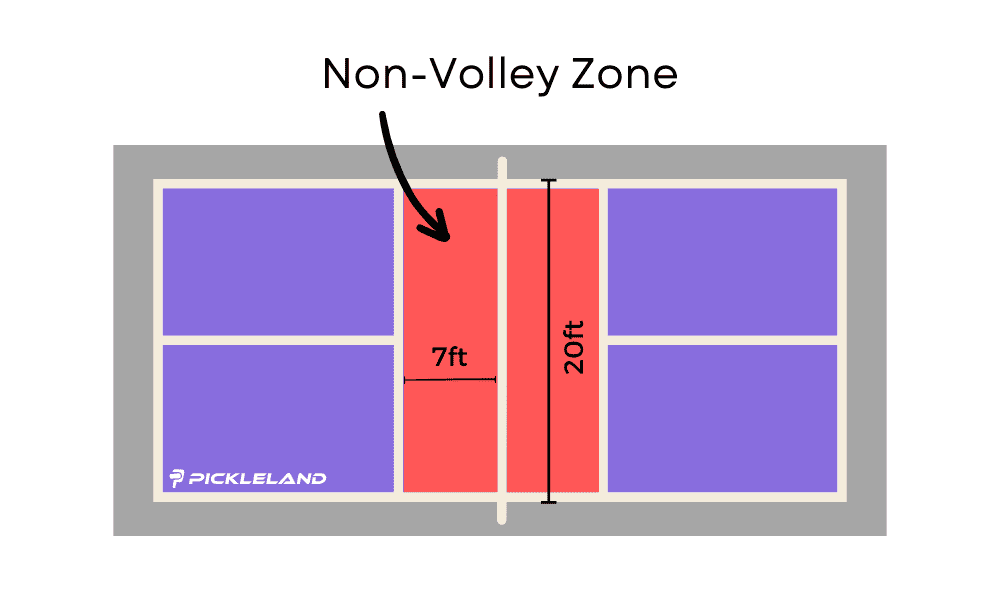 What Is The Non Volley Zone In Pickleball