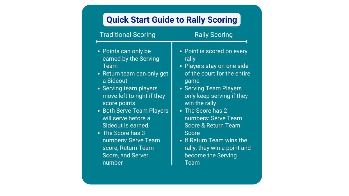 What Is Rally Scoring In Pickleball