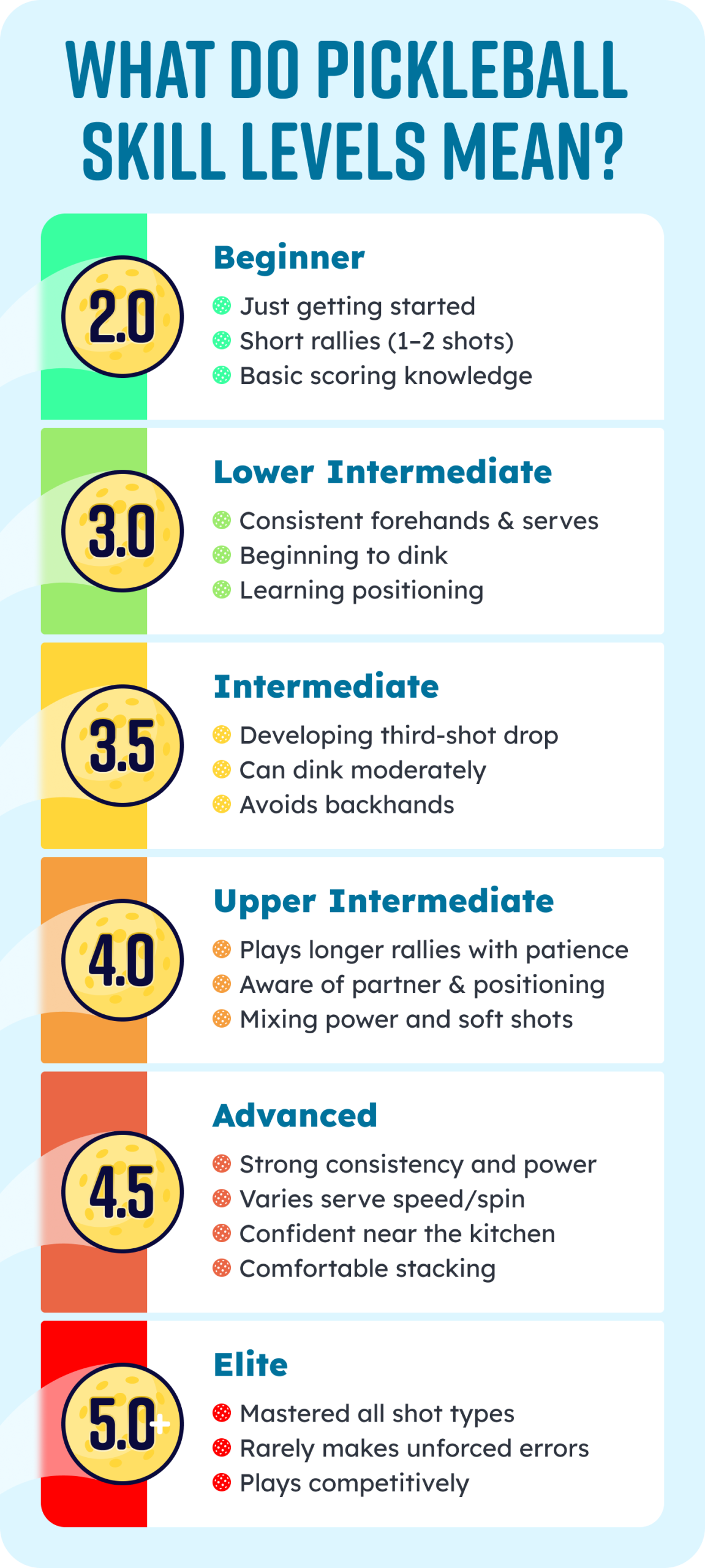 What Is My Pickleball Rating