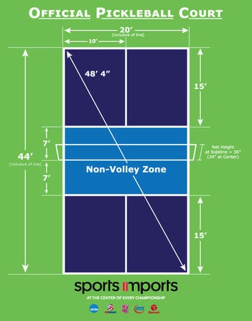 How Does Pickleball Work
