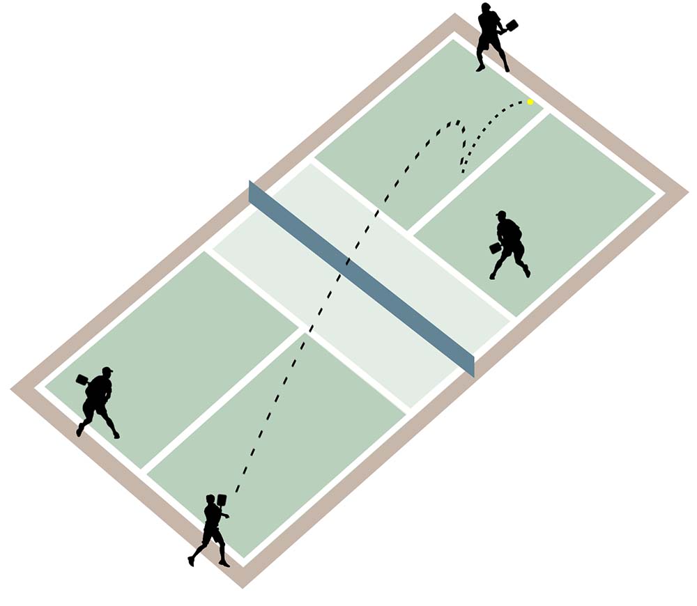 How To Serve In Pickleball