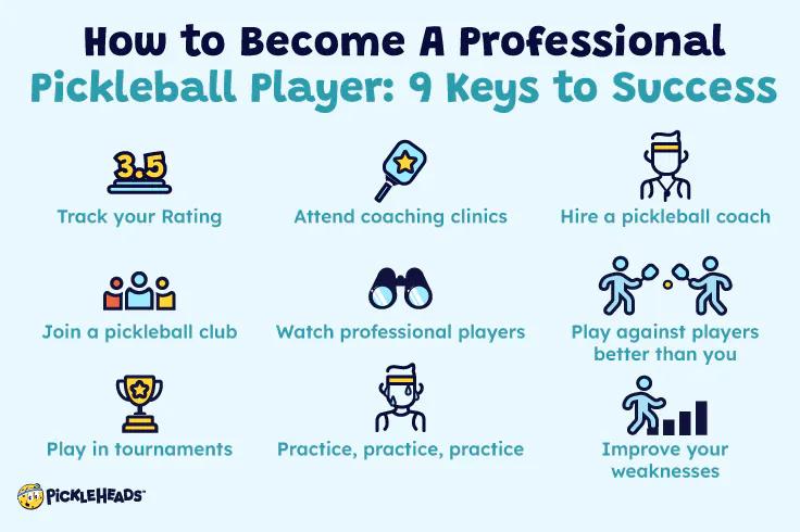 How To Become A Professional Pickleball Player