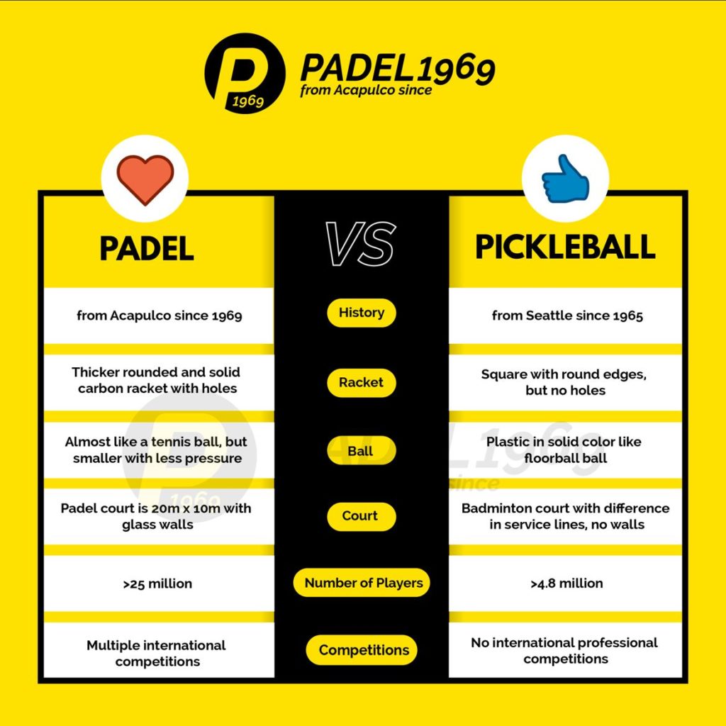 How Is Padel Different From Pickleball