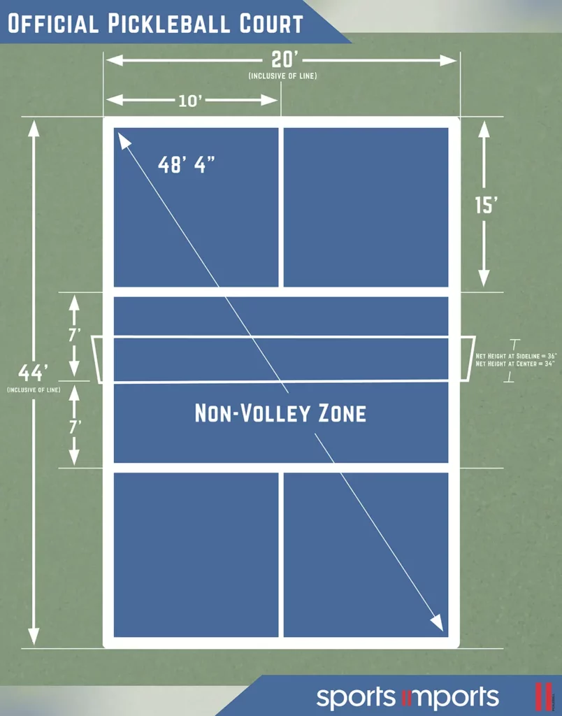 How Big Are Pickleball Courts