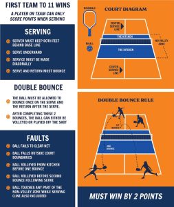 Do You Have To Win By 2 In Pickleball