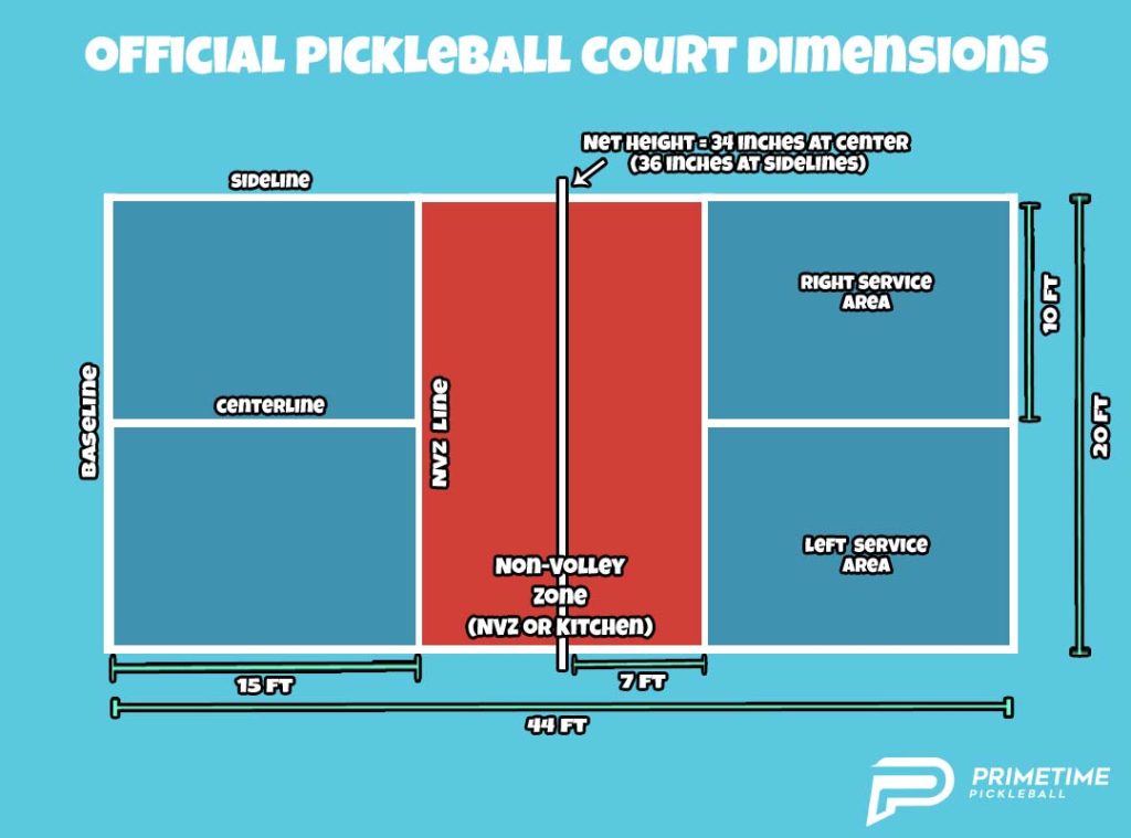 How Wide Is Pickleball Court