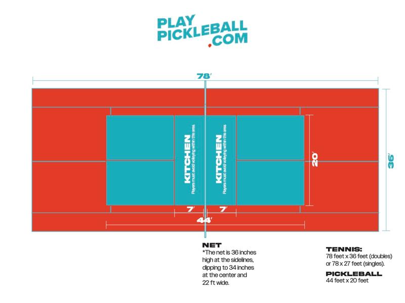 Do You Play Pickleball On A Tennis Court